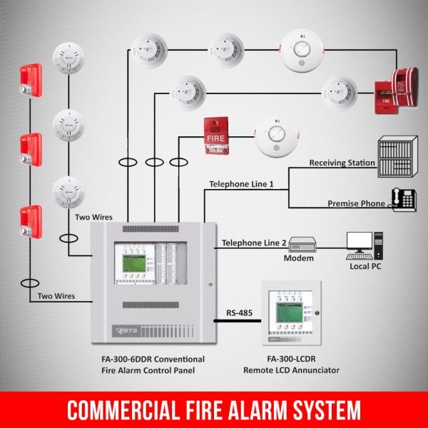 Fire Alarm Systems | Fire Detection | Security and Safety Systems 2022