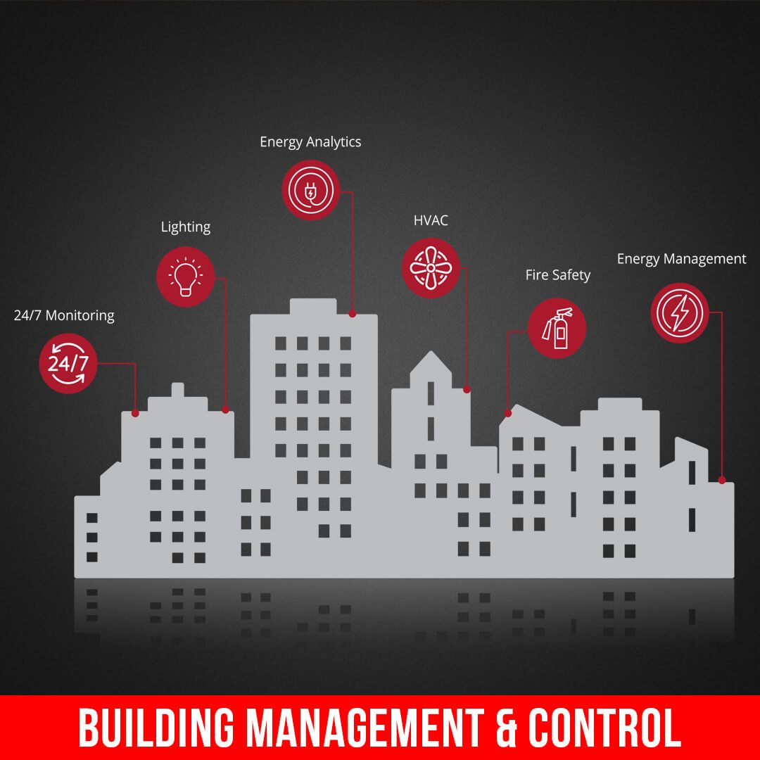 Components Of Building Management Systems 2 