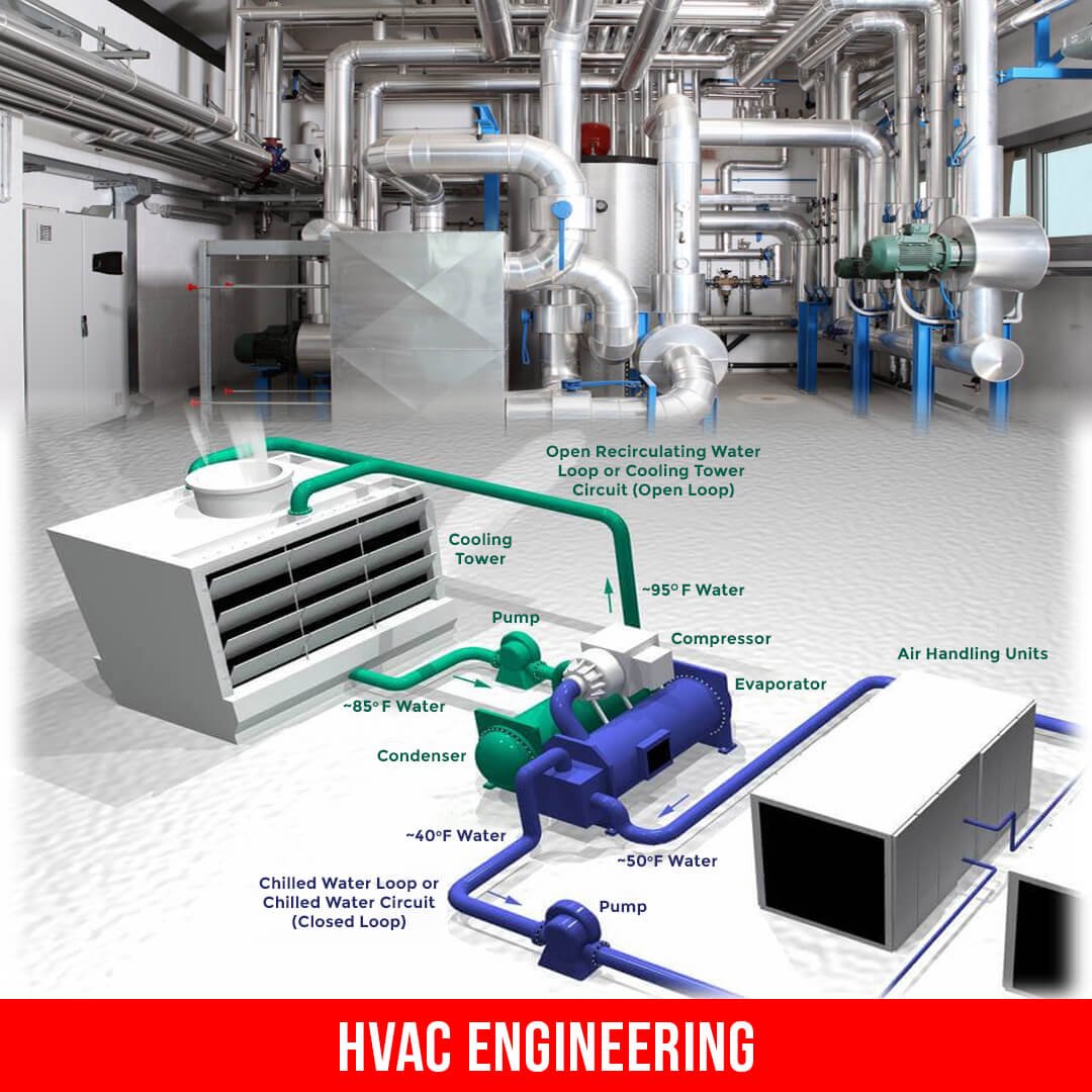 Hvac Engineering