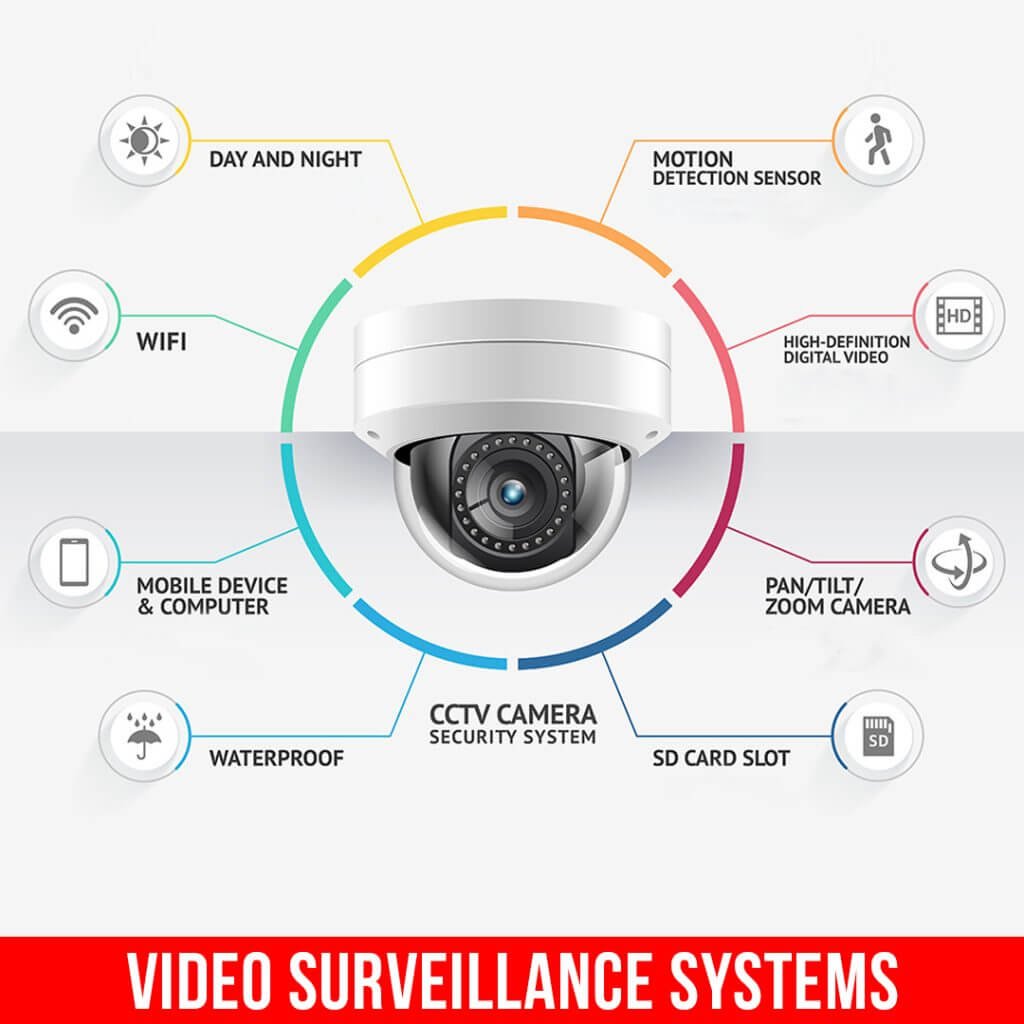 Video Surveillance Systems 1 1024x1024 1