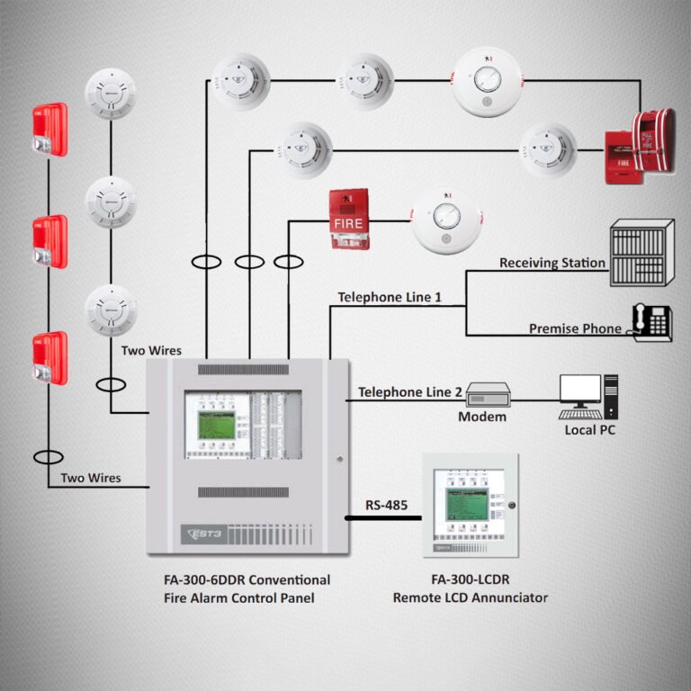 Fire Alarm Systems | Fire Detection | Security and Safety Systems 2022