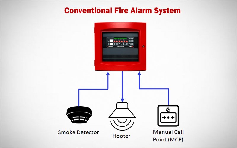 conventional fire alarm system